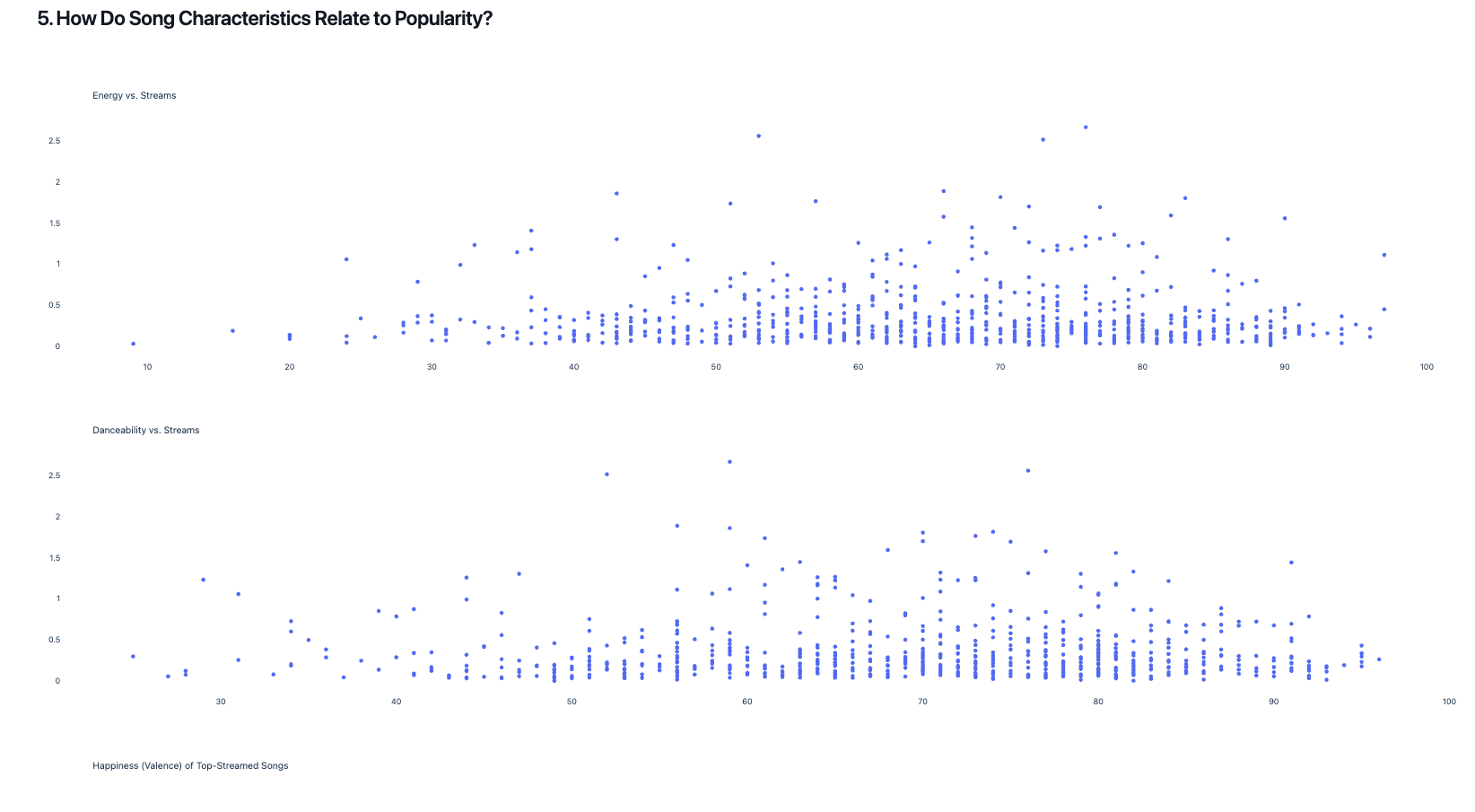 p1_plot5