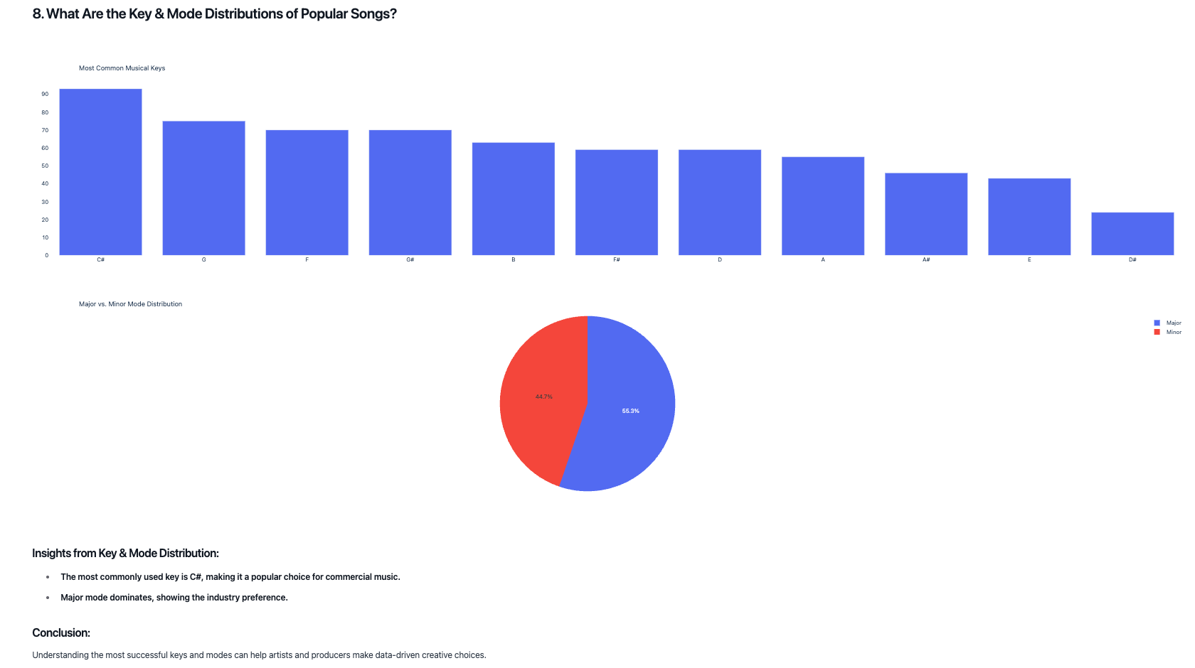 p1_plot9